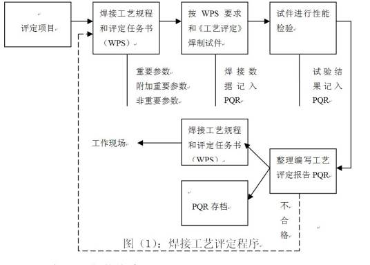pqr_百度百科
