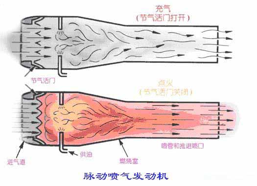 脉冲喷气发动机