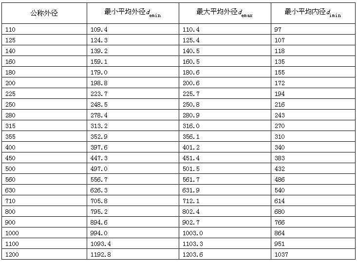 埋地排水用硬聚氯乙烯(pvc-u)双壁波纹
