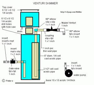  p data-id="gnwxcu2hqo">蛋白质分离器(protein skimmer)又称为蛋分