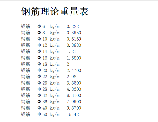  p>螺纹钢理论重量表是指按钢材的公称尺寸和 a target="_blank" href