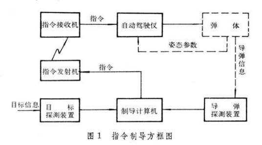 导弹制导系统_百度百科