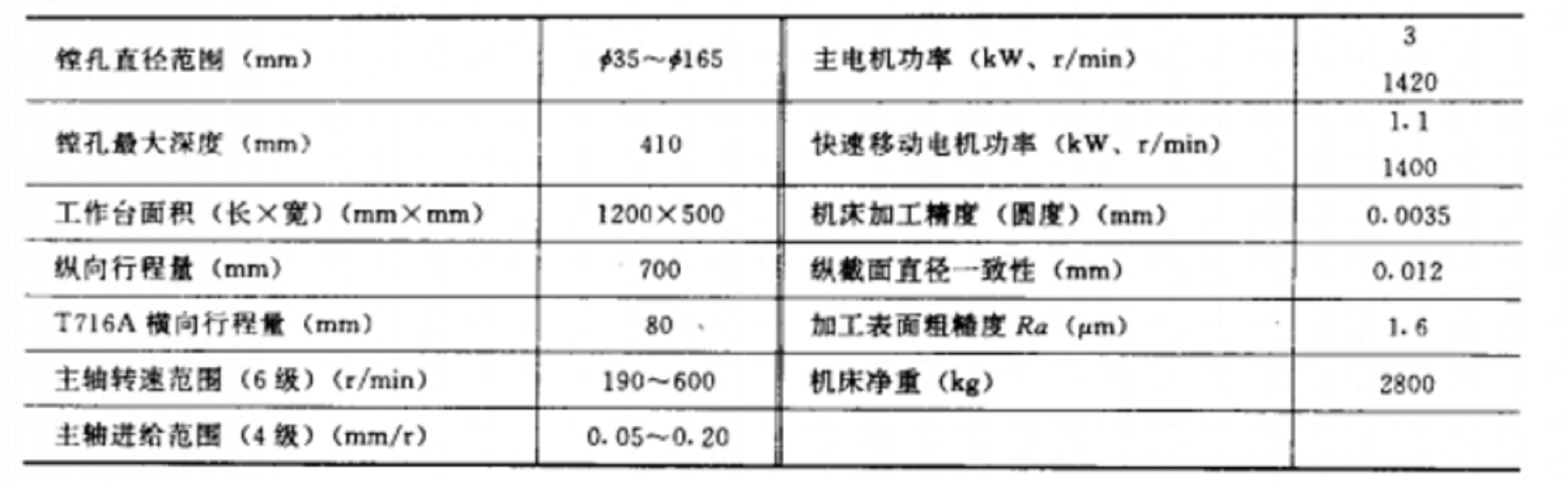 立式精镗床