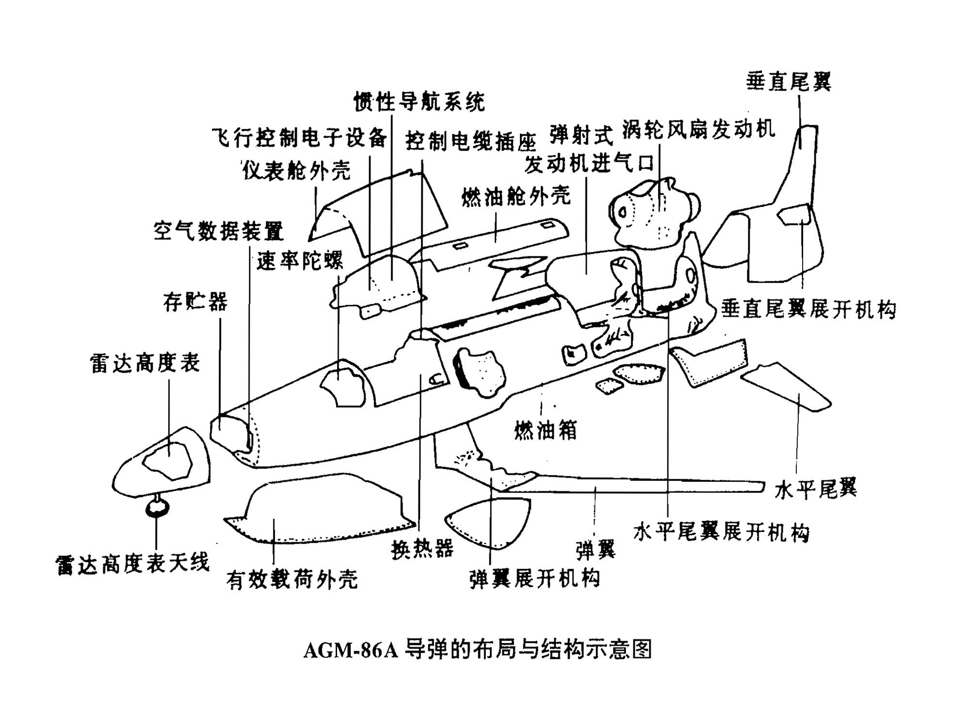 agm-86中程空射巡航导弹(alcm)
