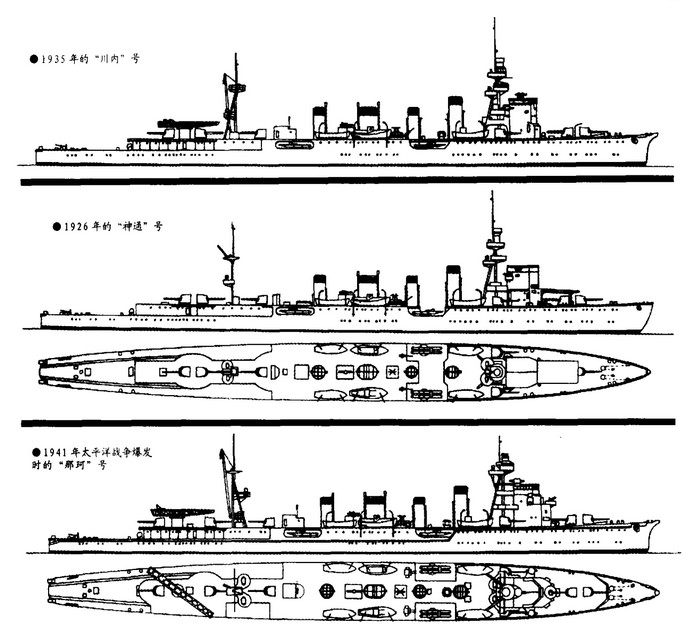  p> a target="_blank" href="/item/日本川内级轻型巡洋舰/5432784"