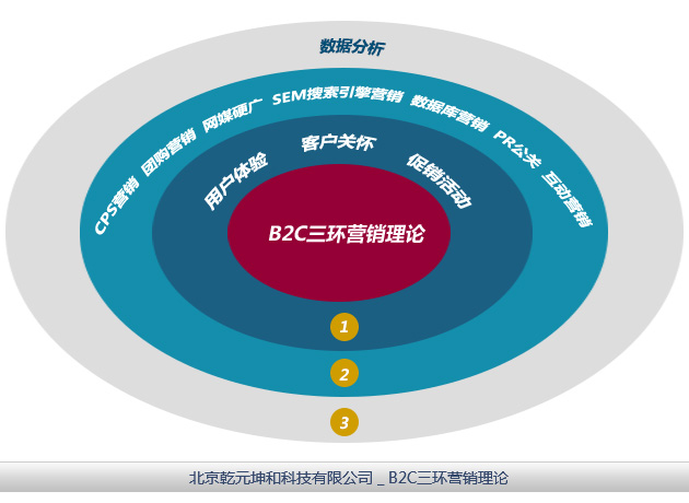 电子商务模式b2c是指(b2c电子商务模式是什么)