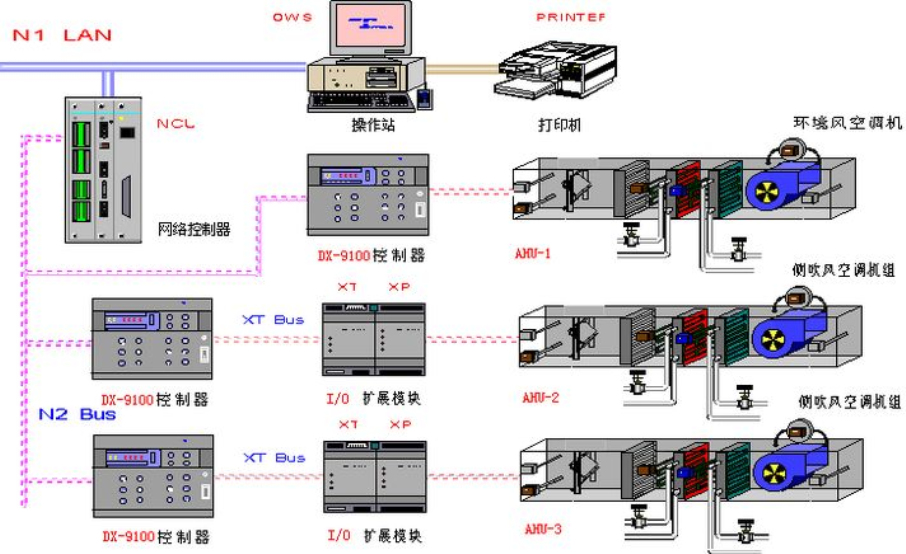  p>自动控制(automatic control)是指在没有人直接参与的情况下,利用