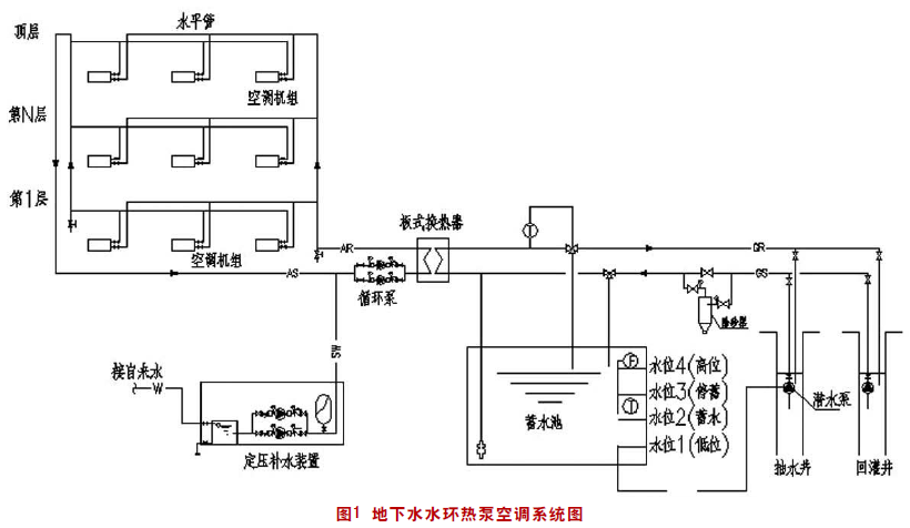 target="_blank" href="/item/空调">空调 /a>系统是指小型的水/空气