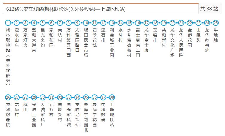 p>深圳公交612路是一条深圳市的公交线路,起点站首末车时间为06:00