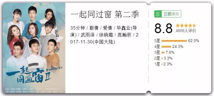 8.8分不狗血不撕逼，这么好看的国产青春剧我怎么才知道！_百科TA说