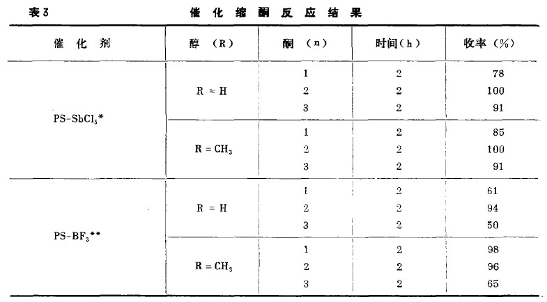  p>五氯化锑是一种 a target="_blank" href="/item/无机化合物