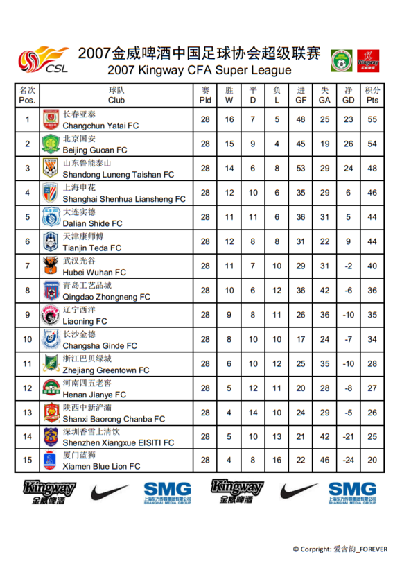 中国足球协会超级联赛
