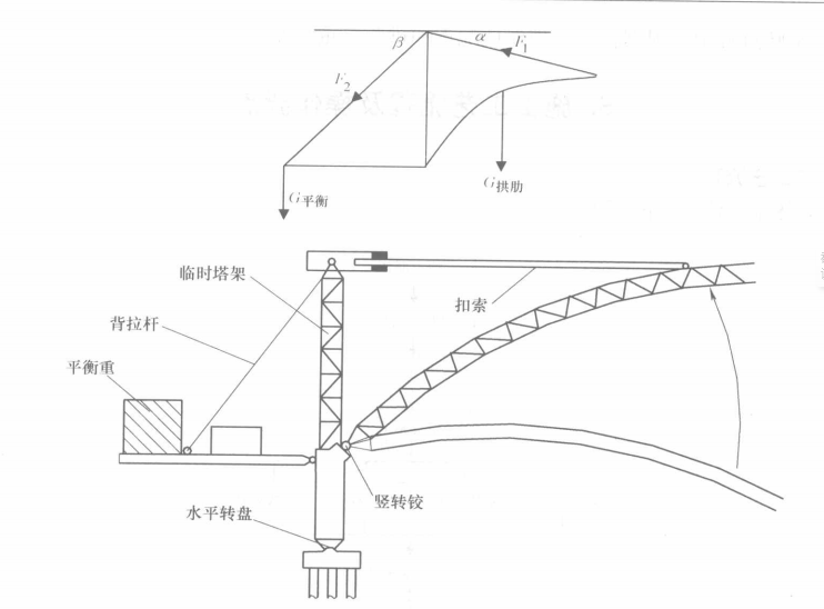 下承式钢管拱肋公路跨铁路桥双向转体施工工法