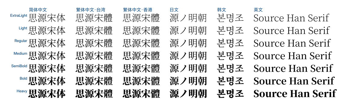 思源宋体_百度百科