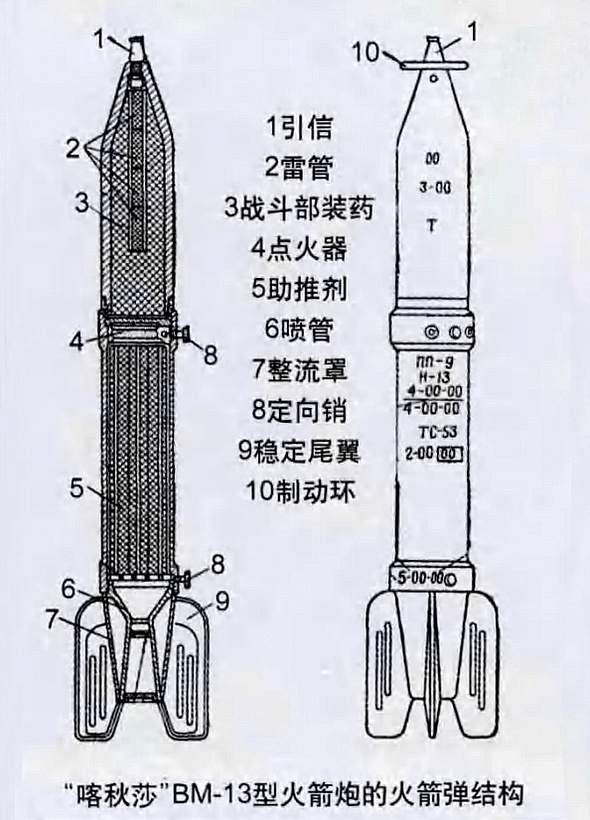 bm-13型火箭炮