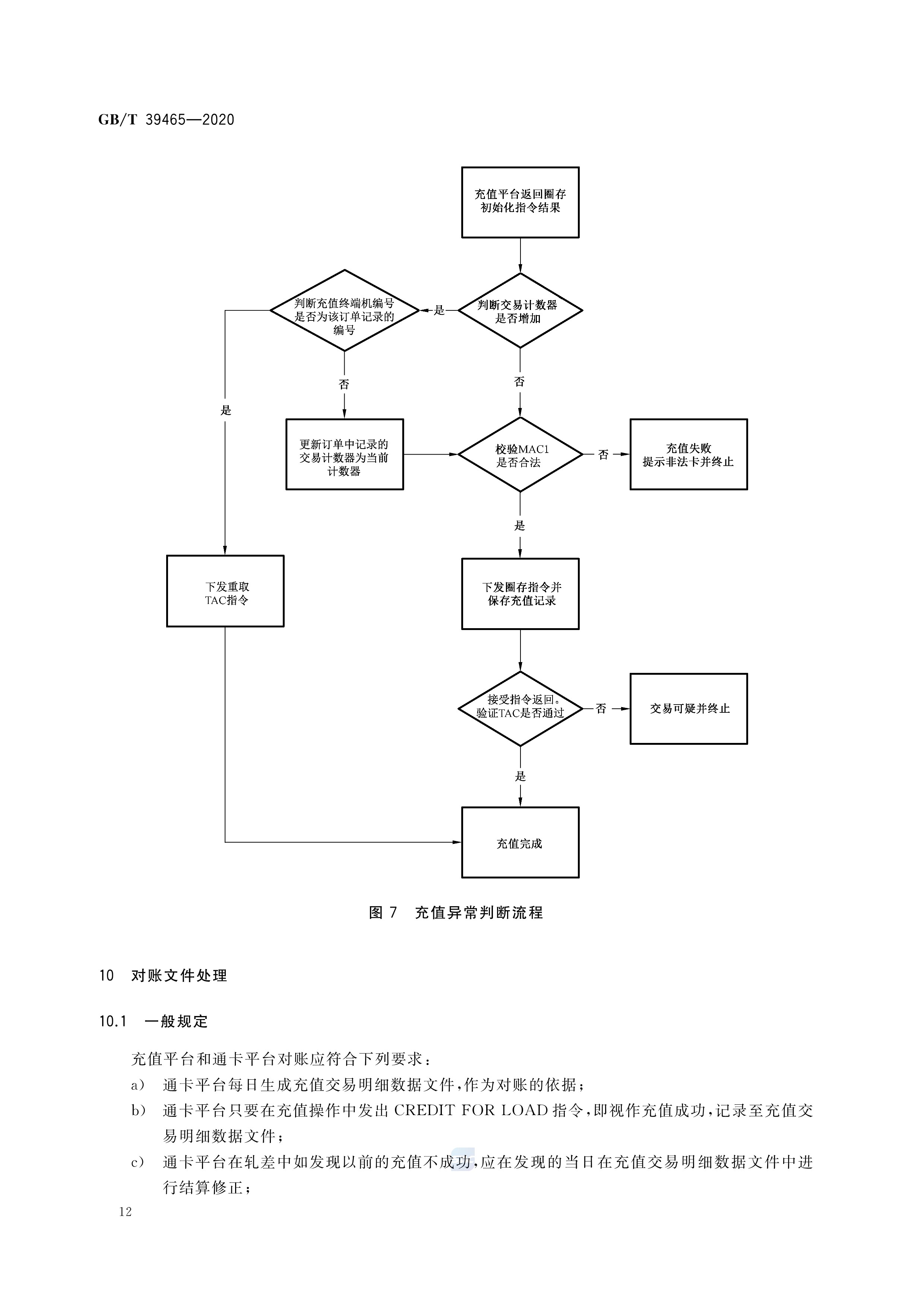 城市智慧卡互联互通