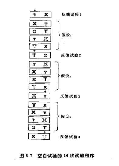 空白实验法_百度百科