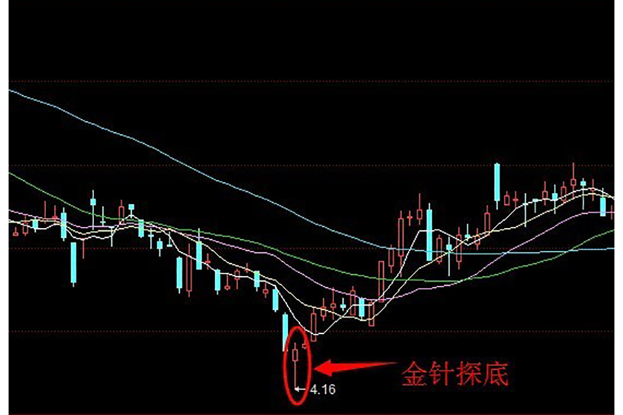 金针探底