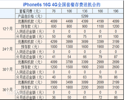移动iphone5合约机|How to identify the contract machine（如何识别合约机）
