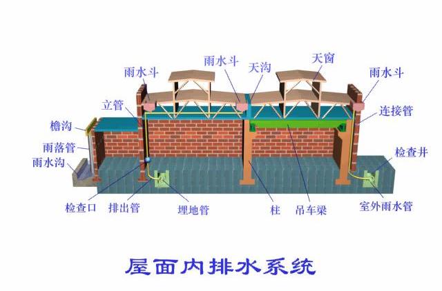  p>排水系统(sewerage system)是指排水的收集,输送,水质的处理和排放
