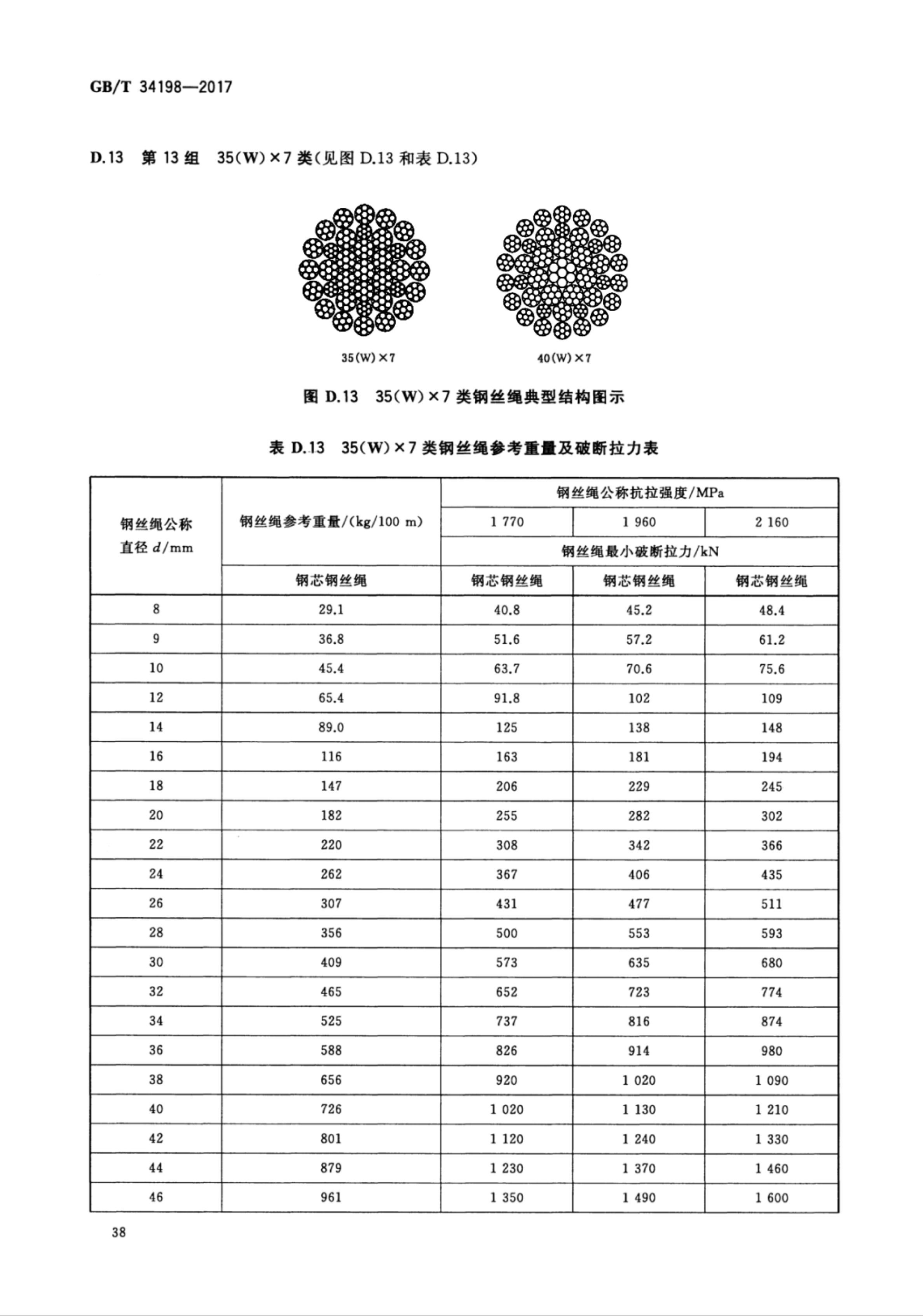 起重机用钢丝绳