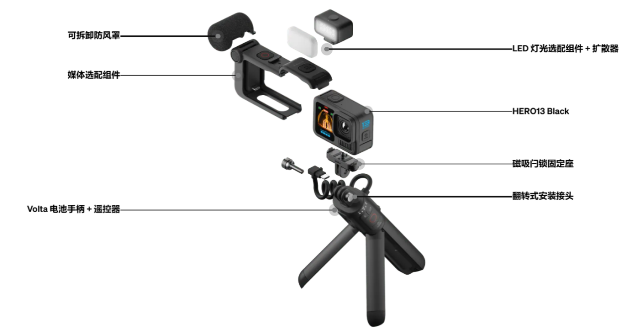 GoPro（美国上市运动相机厂商）_百度百科