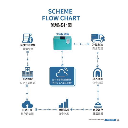 冷链系统_百度百科
