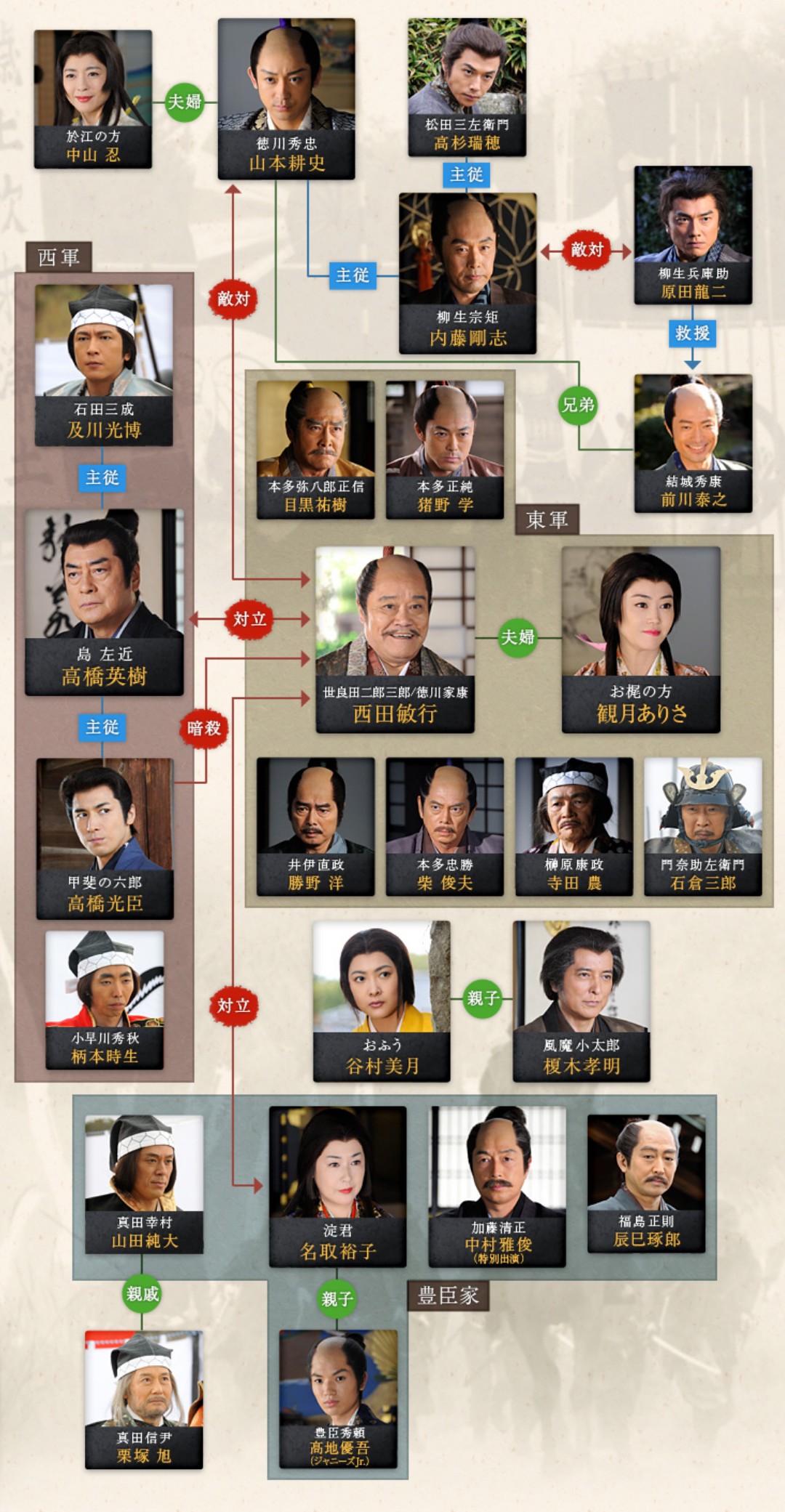 影武者德川家康