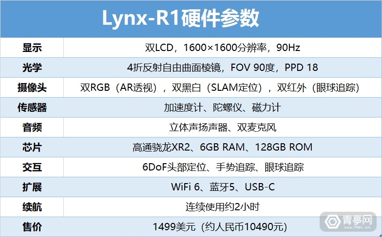 Lynx-R1升级：体积大幅减小，优化AR透视模式_百科TA说
