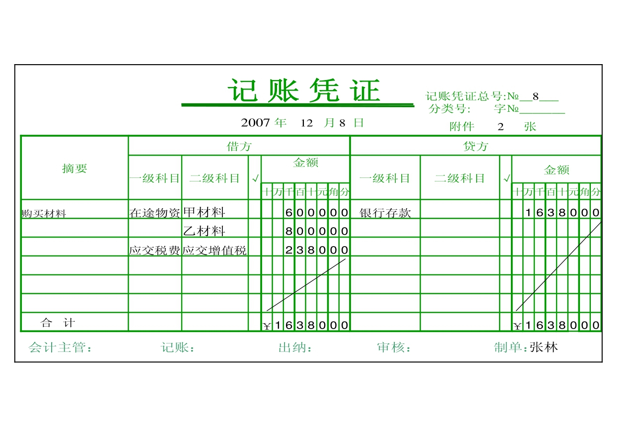 信息的质量,在记账之前应由有关稽核人员对记账凭证进行严格的审核