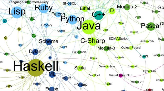  p>编程语言(programming language)可以简单的理解为一种计算机和人