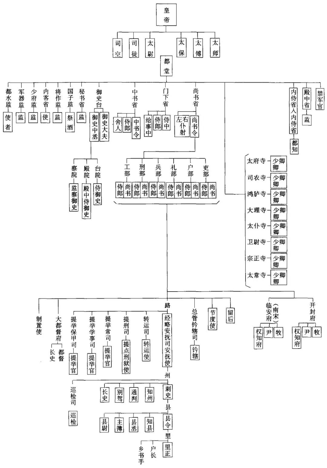 古代的“县令”和“知县”有区别吗？两者有个根本性的差异_百科TA说