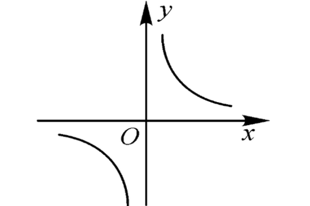  p>反比例函数的图像属于以原点为对称中心的中心对称的两条曲线,反