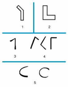 字母C的发展史