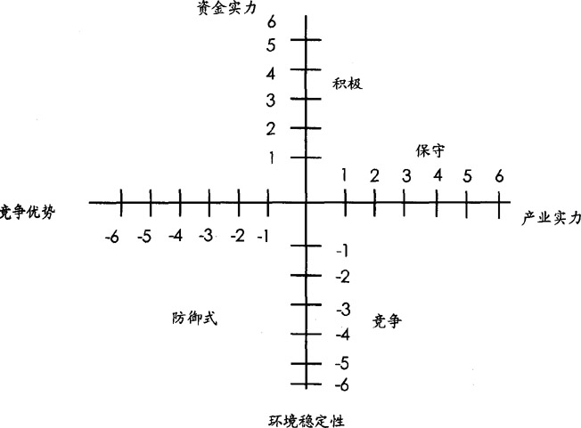 strategic assessment