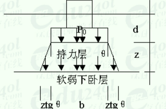  p> a target="_blank" href="/item/持力层/10953551" data-lemmaid=
