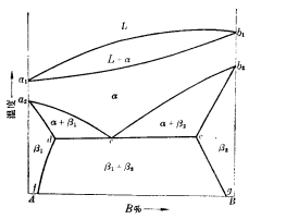 eutectoid reaction