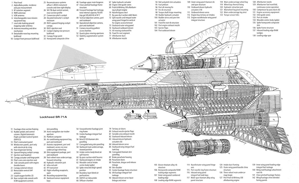 sr-71"黑鸟"高空战略侦察机