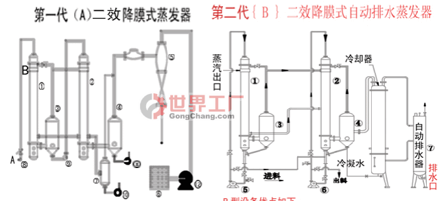 dwzf-单效外循环蒸发器