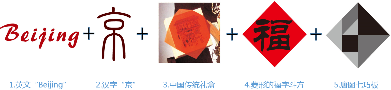  p>"北京礼物"是北京市政府在北京奥运会后,为进一步规范旅游商品消费