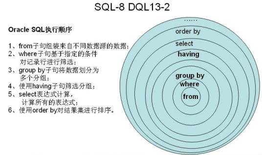DQL_百度百科