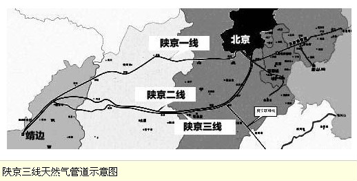 data-id="gnx3dqbog0">陕京三线连接着西气东输一线和二线管道,陕京