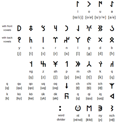 turkic script