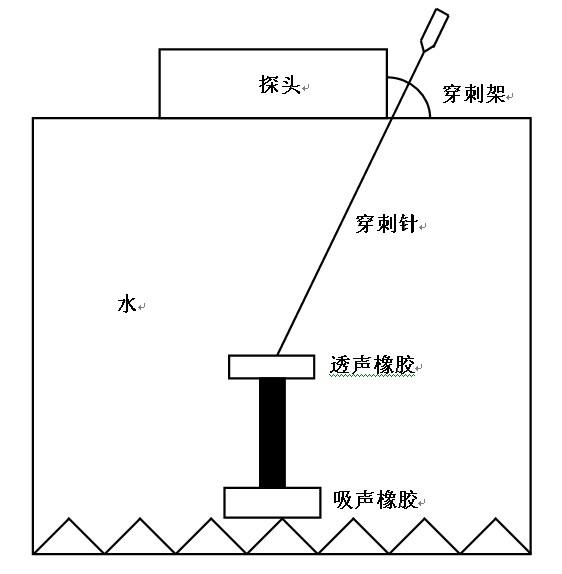 p>穿刺架,又名超声探头穿刺架,或穿刺引导架,或穿刺导向器.