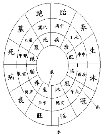 周易筮法_百度百科