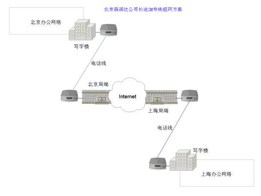hdsl_百度百科