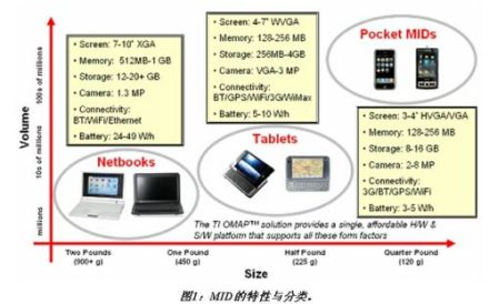 MID（互联网设备）_百度百科