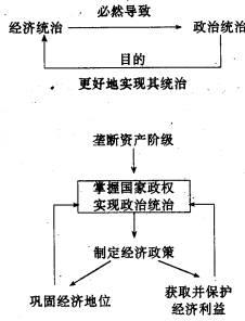 垄断组织