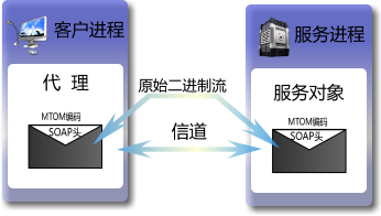 TStream_百度百科