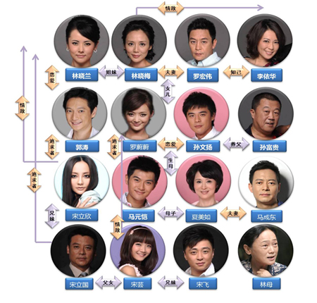 爱情有点蓝